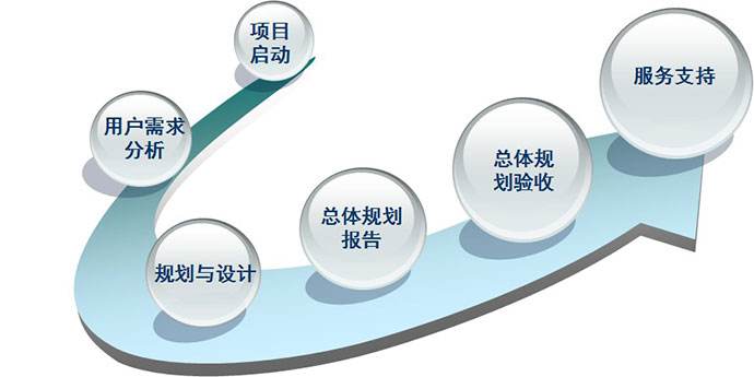 四川联众达信息技术咨询 专业信息技术咨询服务的领航者